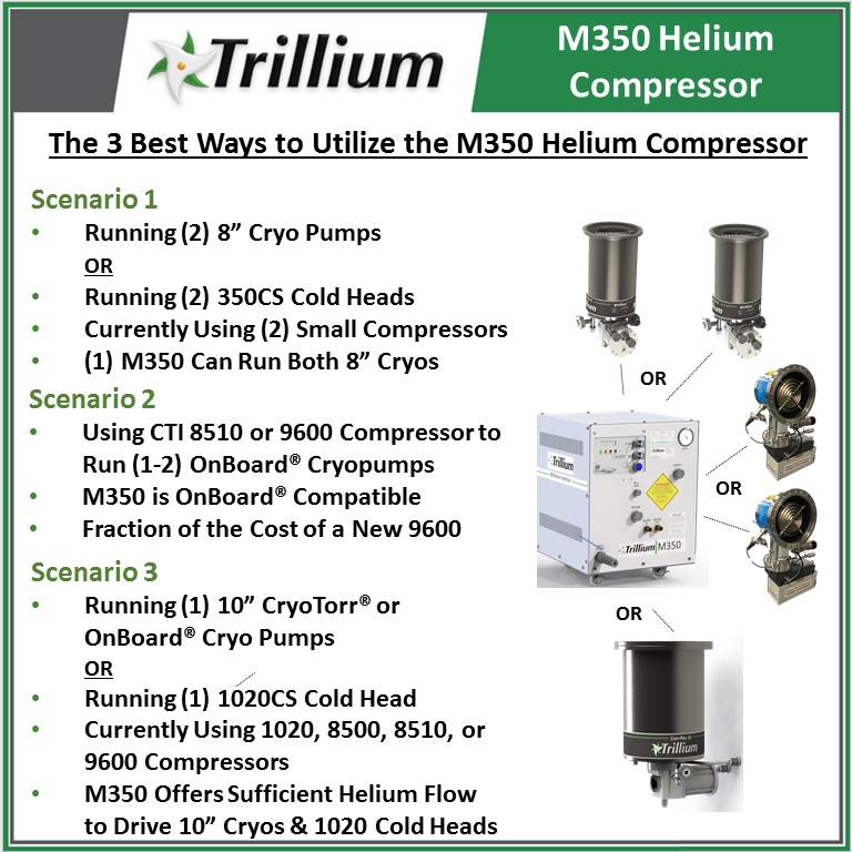 M350 helium compressor