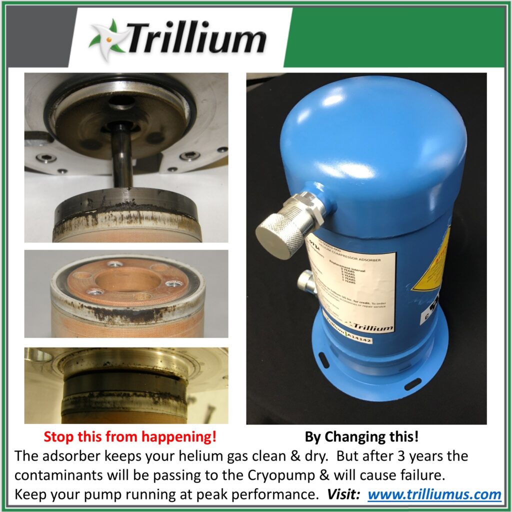 Adsorber keeps helium gas clean and dry