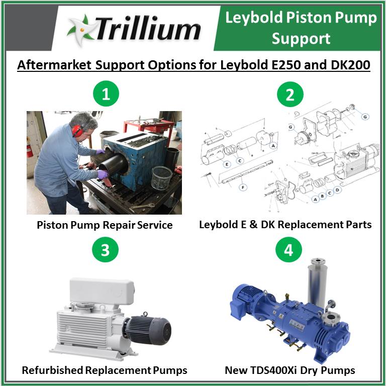 Leybold piston pump support