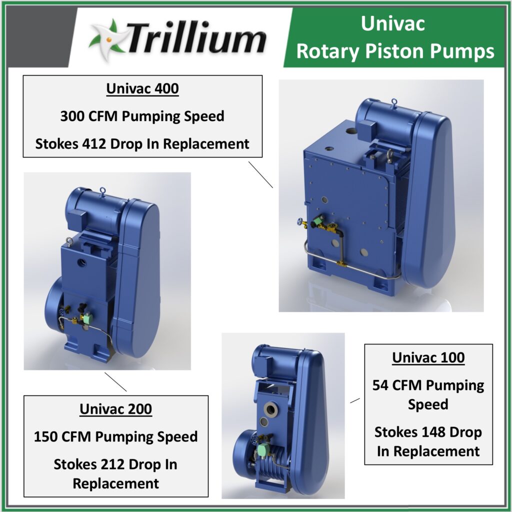 Univac rotary piston pumps